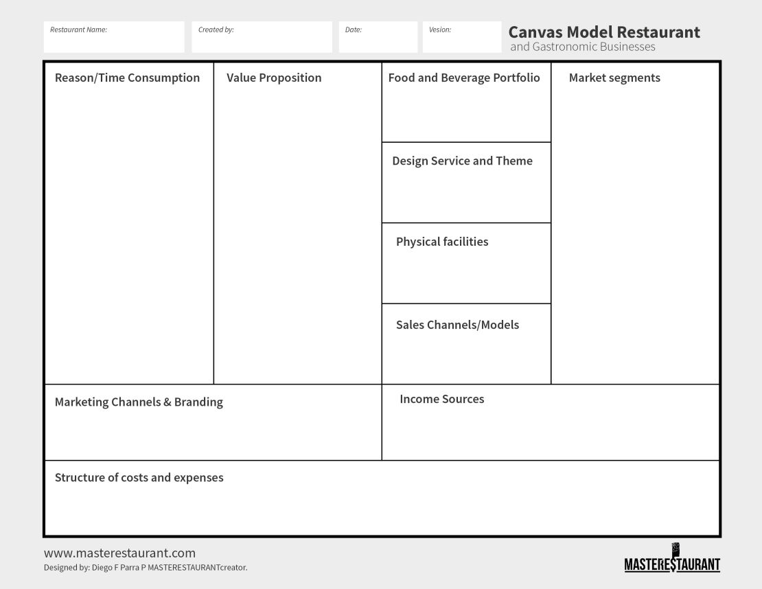 ToolKit and canvas for restaurants Masterestaurant