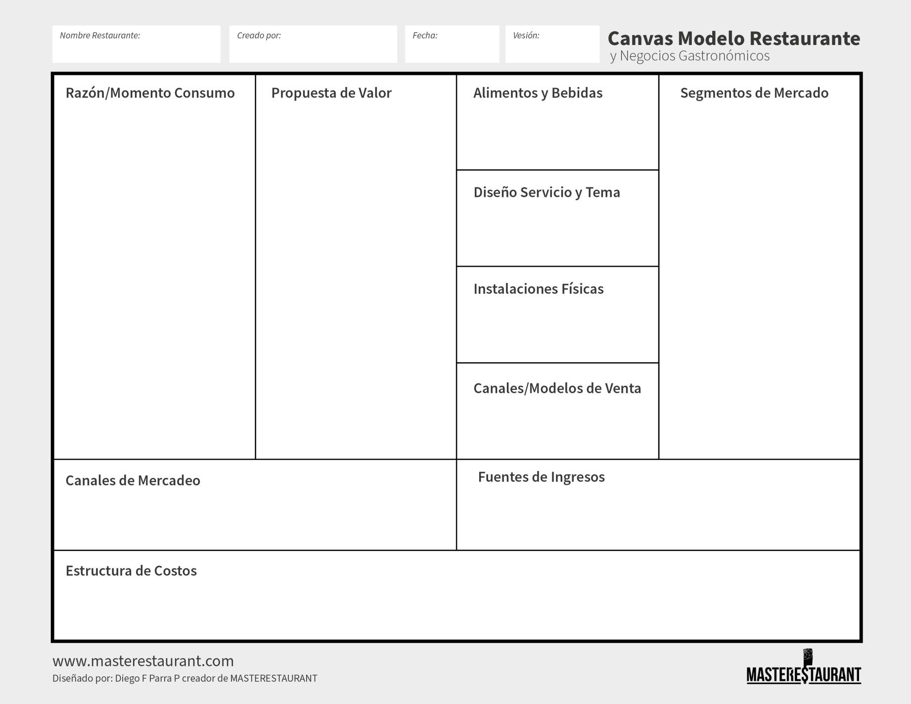 Canvas de modelo de negocio para restaurantes y negocios gastronómicos Masterestaurant