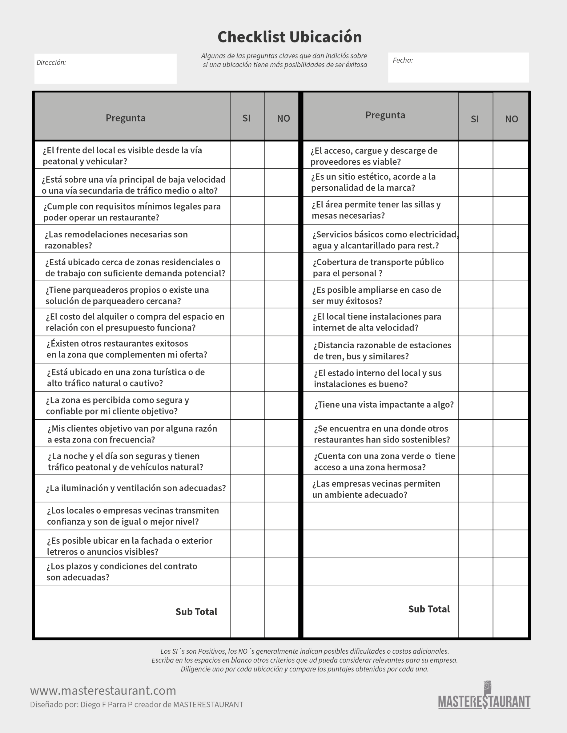 checklist de selección de ubicación restaurantes Masterestaurant (master restaurant)