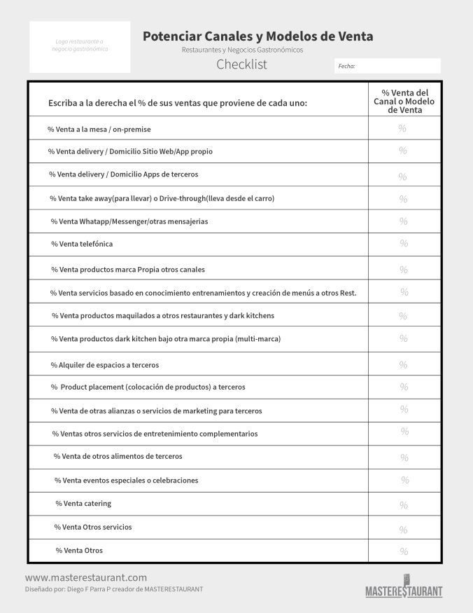 checklist para potenciar canales y modelos de venta de restaurantes y negocios gastronómicos de MASTERESTAURANT. 