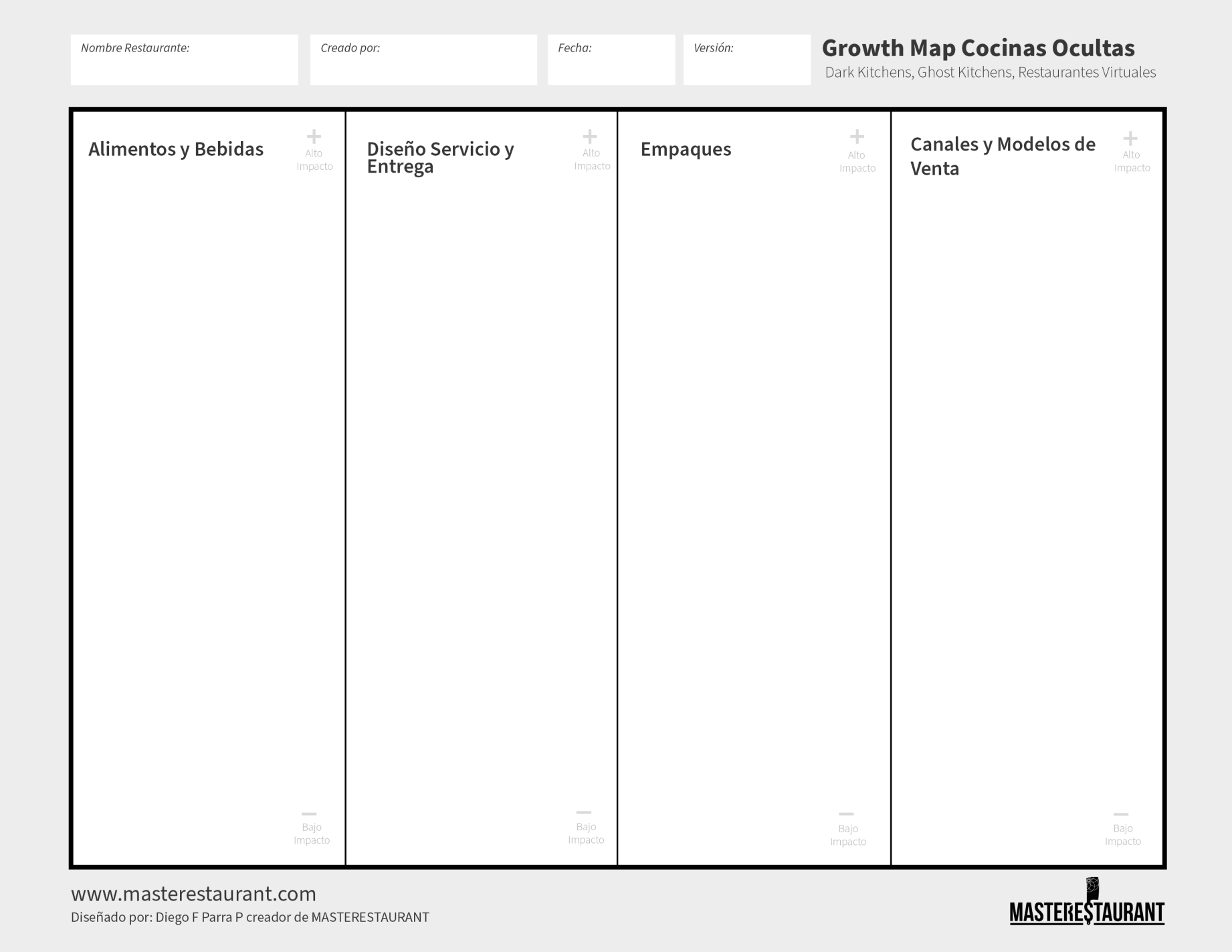 growth map, mapa de crecimiento restaurantes virtuales, cocinas ocultas, dark kitchens Masterestaurant (master restaurant)