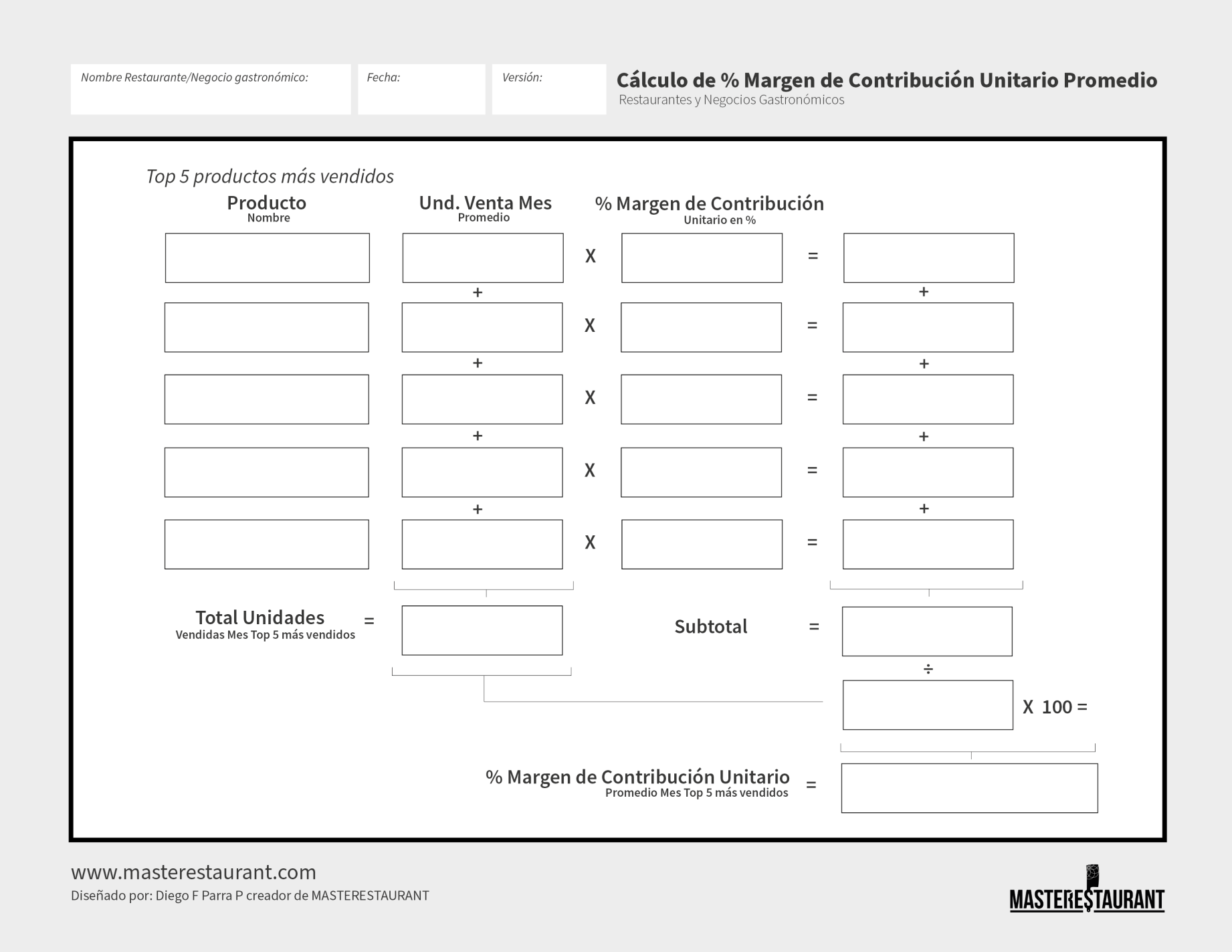 Toolkit MASTERESTAURANT- CALCULAR MARGEN DE CONTRIBUCIÓN PROMEDIO para Restaurantes