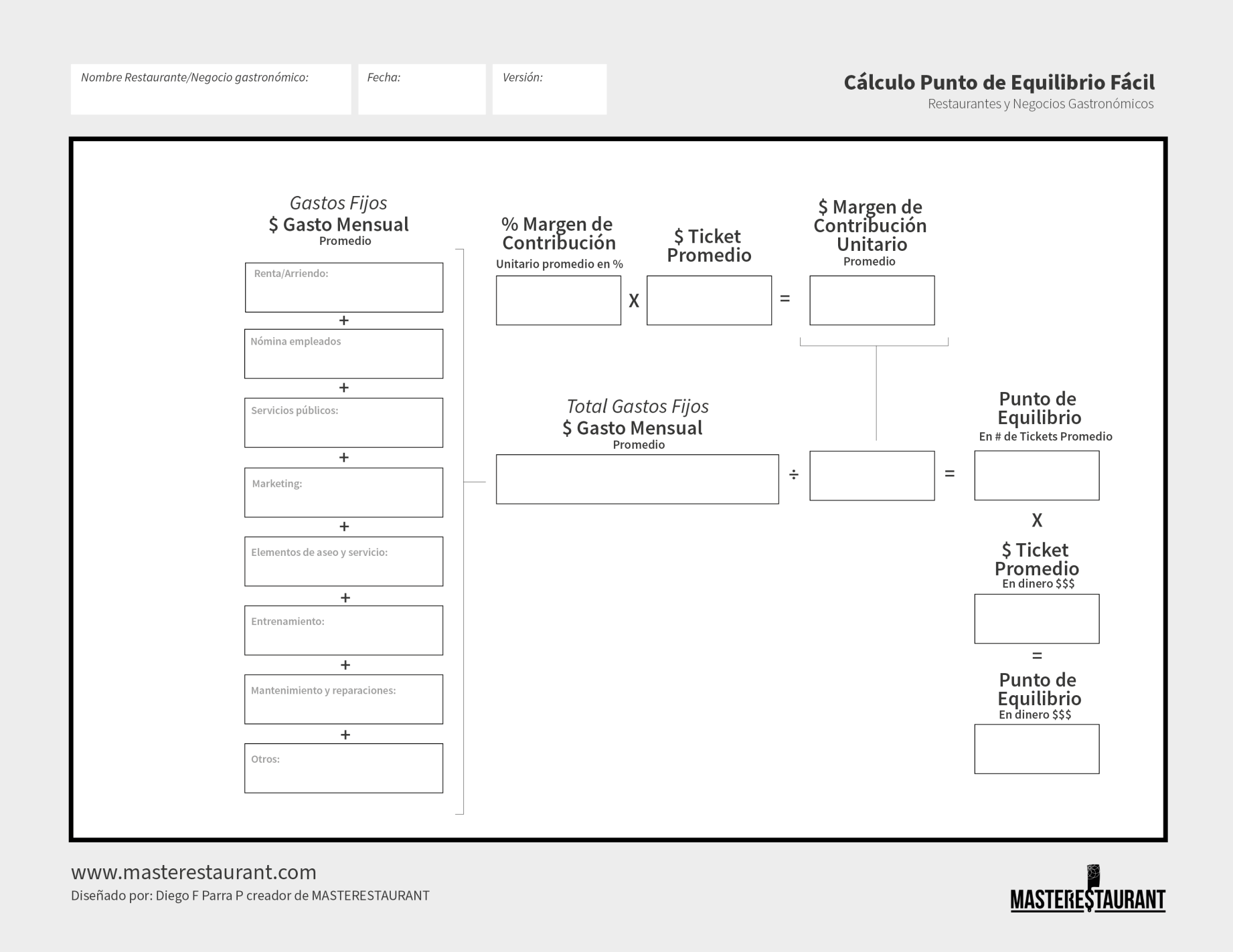 Toolkit MASTERESTAURANT- Herramienta CÁLCULO DE PUNTO DE EQUILIBRIO FÁCIL PARA Restaurantes