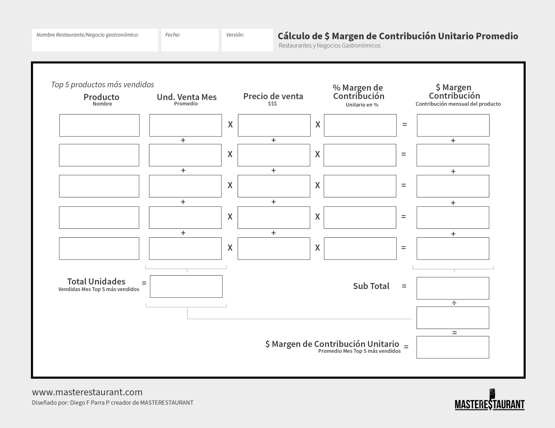 Toolkit MASTERESTAURANT- CALCULAR VALOR MARGEN DE CONTRIBUCIÓN PROMEDIO para Restaurantes