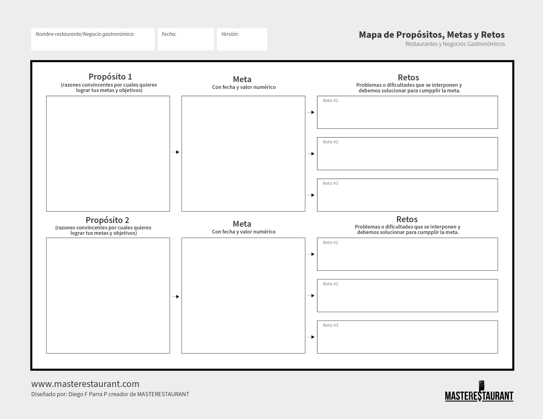 Toolkit MASTERESTAURANT- Herramienta Mapa de Propósitos, Metas y Retos Restaurantes