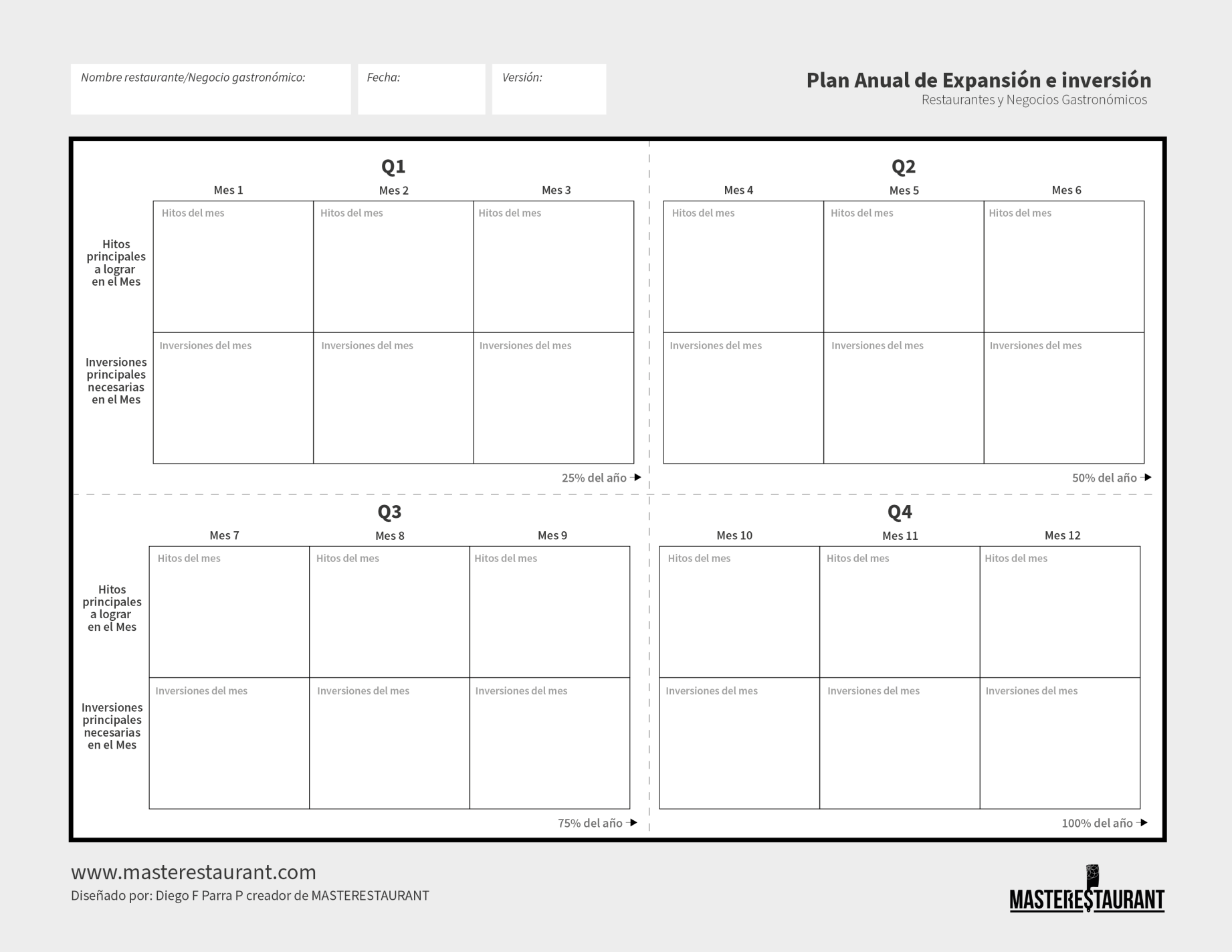 Toolkit MASTERESTAURANT- Herramienta Plan Anual de Expansión e Inversión Restaurantes