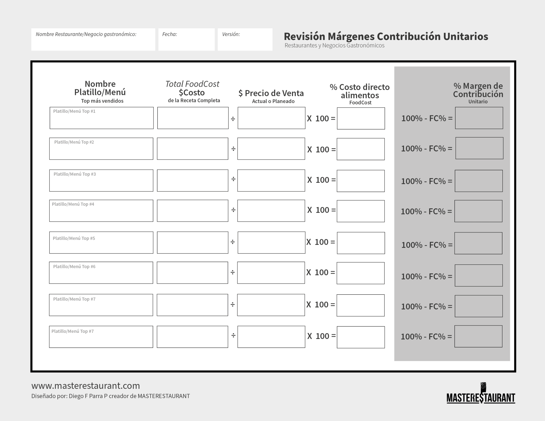 Toolkit MASTERESTAURANT- Herramienta REVISIÓN DE MÁRGENES DE CONTRIBUCIÓN UNITARIOS de Restaurantes