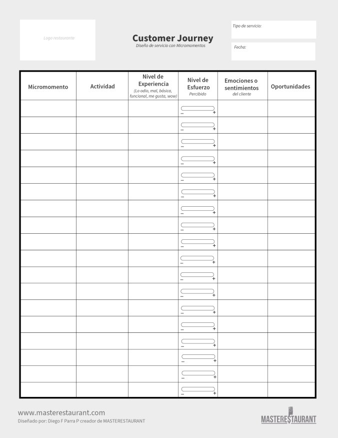 Customer Journey para restaurantes y negocios gastronómicos de MASTERESTAURANT.