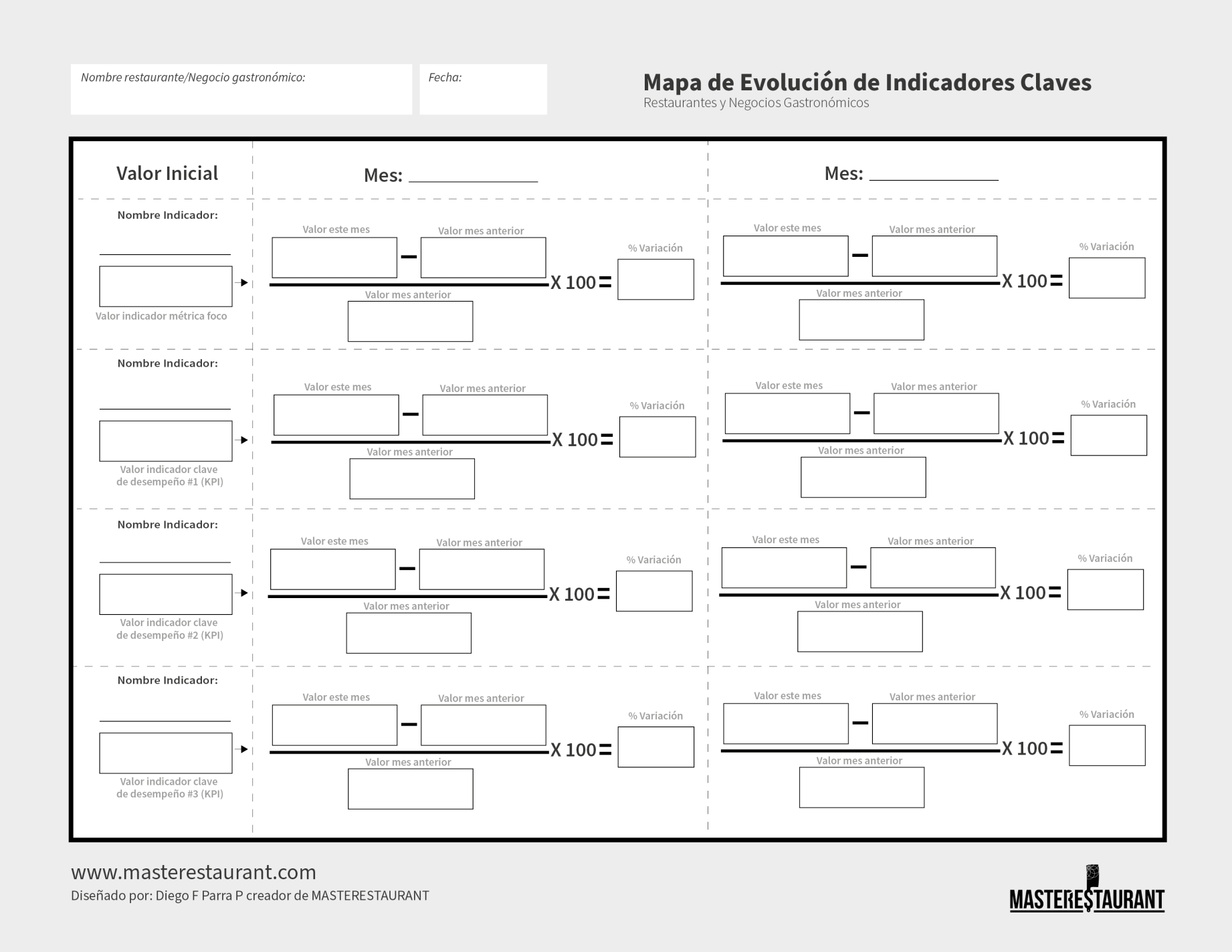 Toolkit MASTERESTAURANT- Herramienta Mapa de Evolución de Indicadores Claves Restaurantes