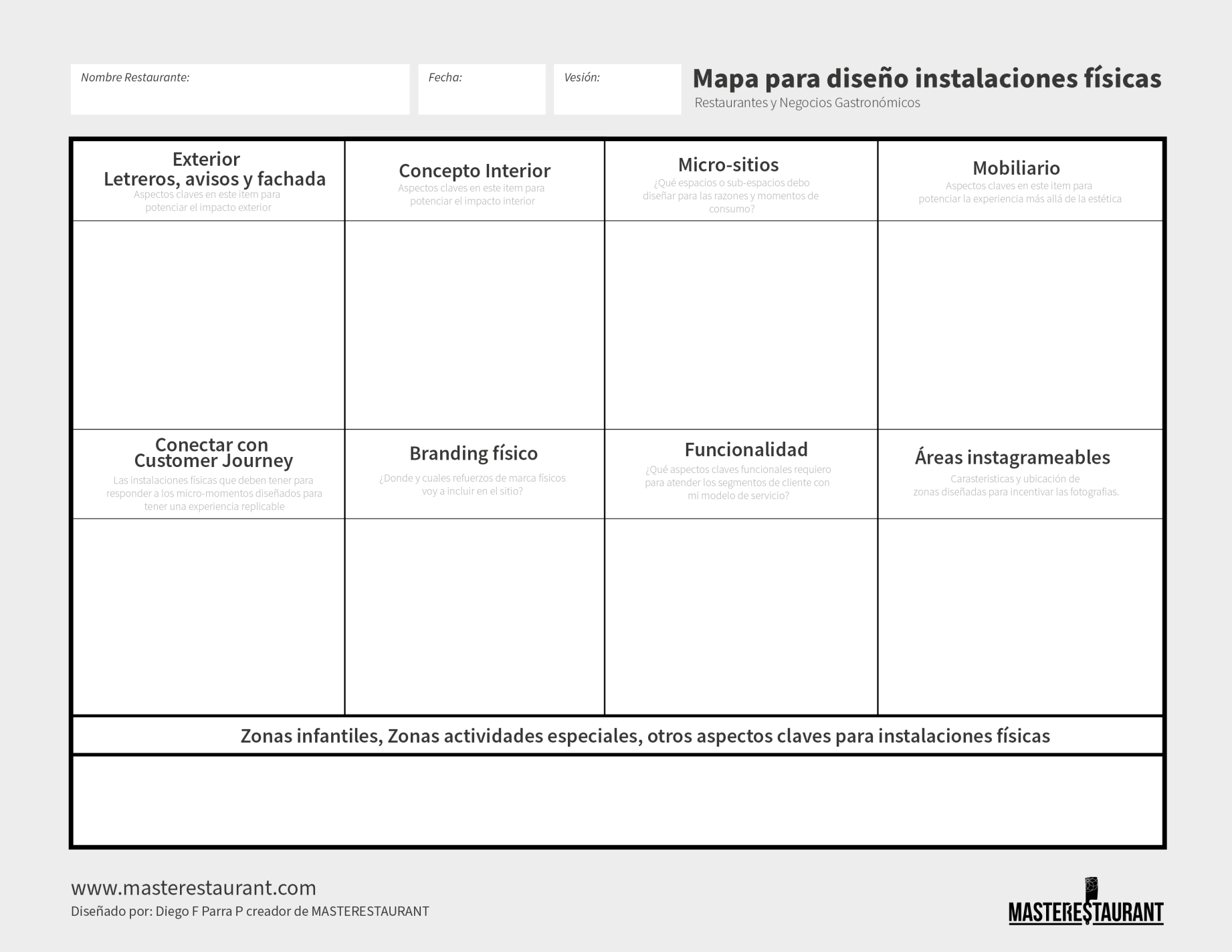 Mapa de diseño de instalaciones fisicas para restaurantes y negocios gastronómicos de Masterestaurant (master restaurant)