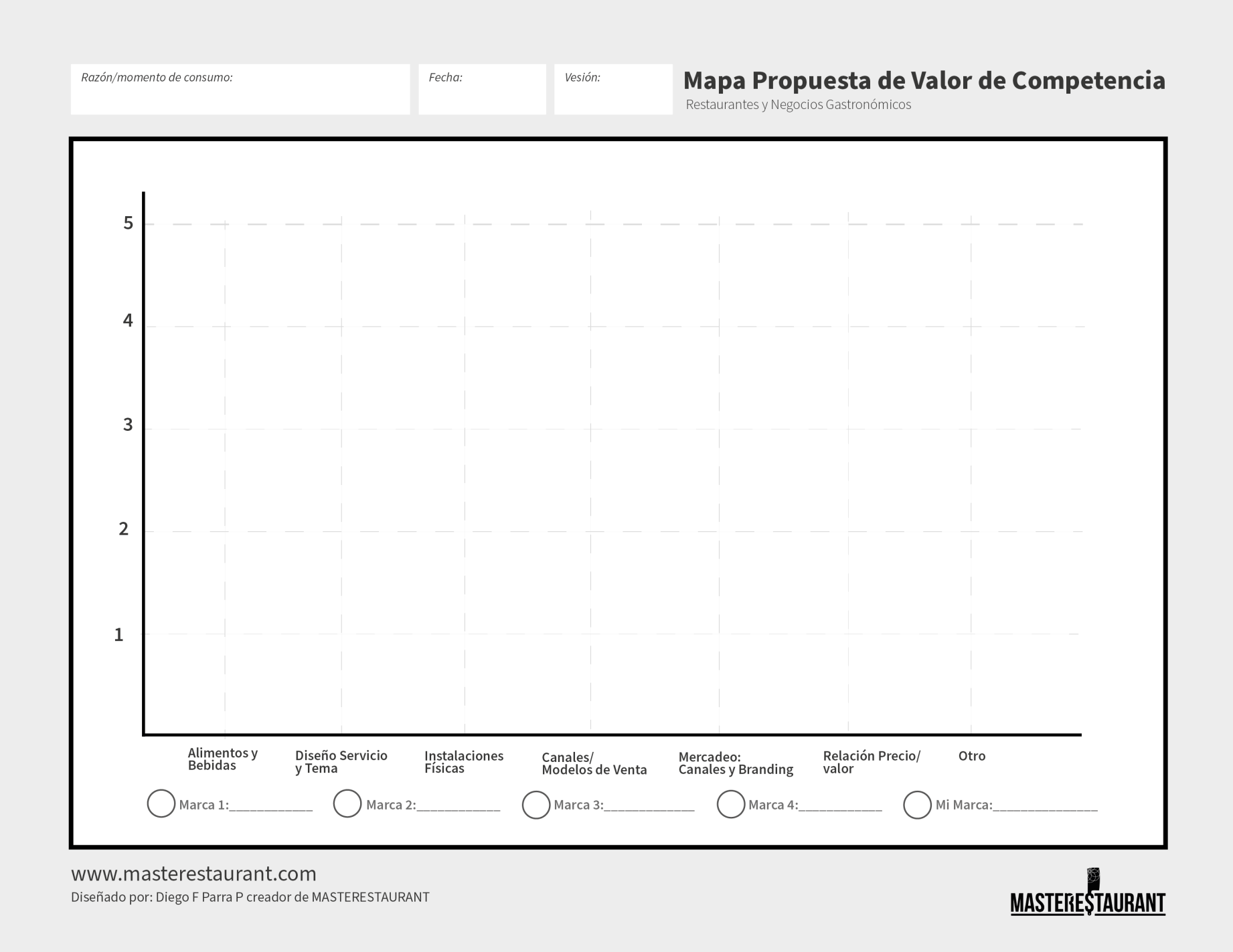 mapa de propuesta de valor de la competencia de restaurantes y negocios gastronómicos master restaurant (masterestaurant)