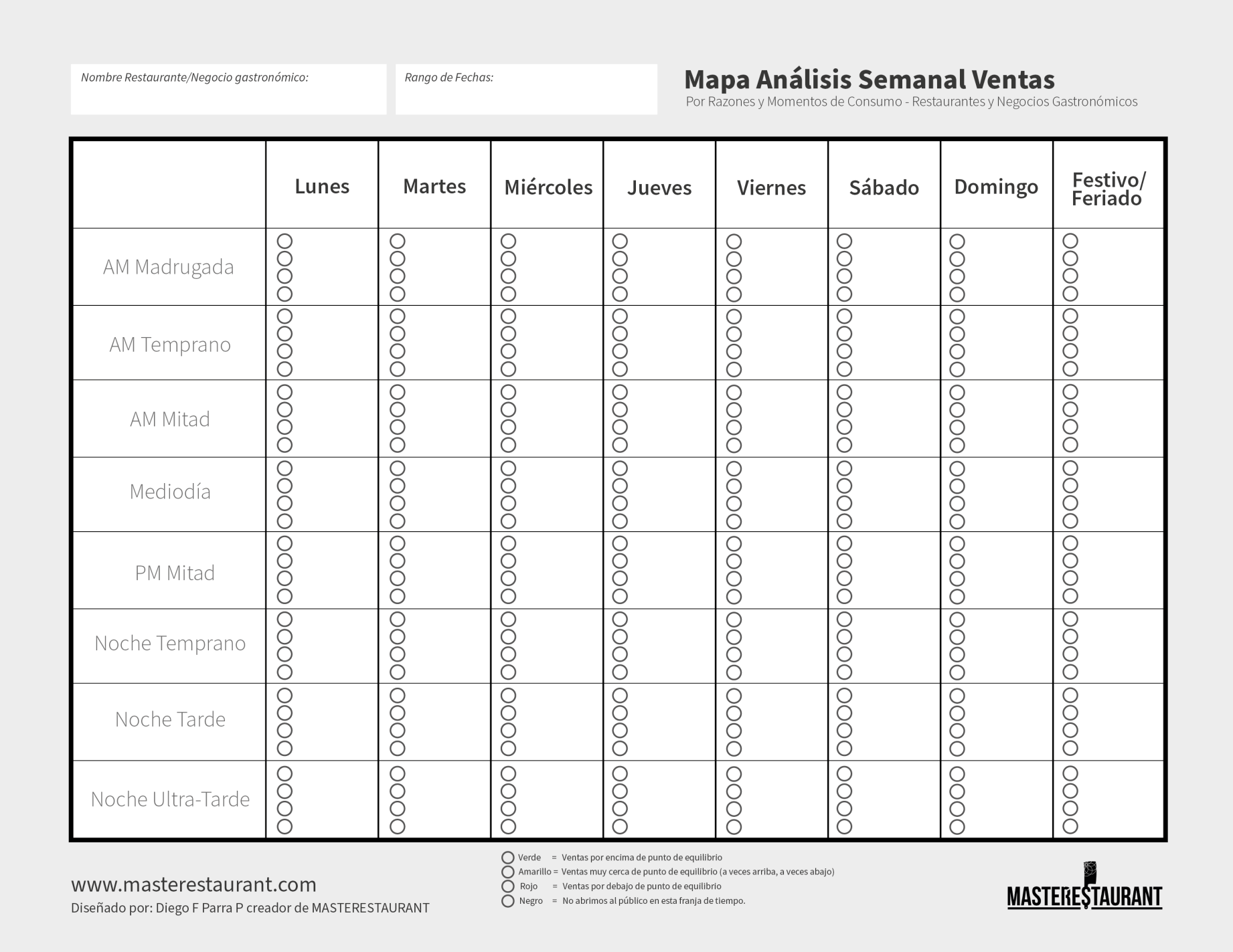 Toolkit MASTERESTAURANT- Herramienta Mapa de Análisis Semanal Ventas Restaurantes