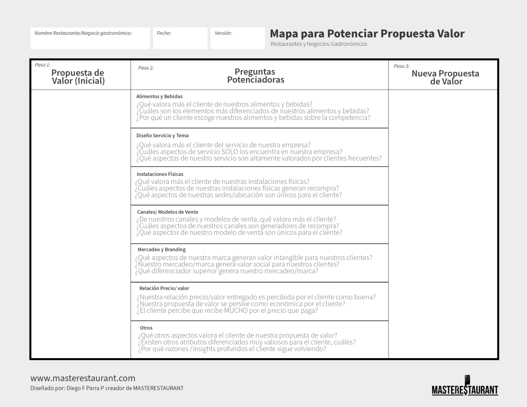 Toolkit MASTERESTAURANT- Mapa para Potenciar Propuesta de valor de Restaurantes