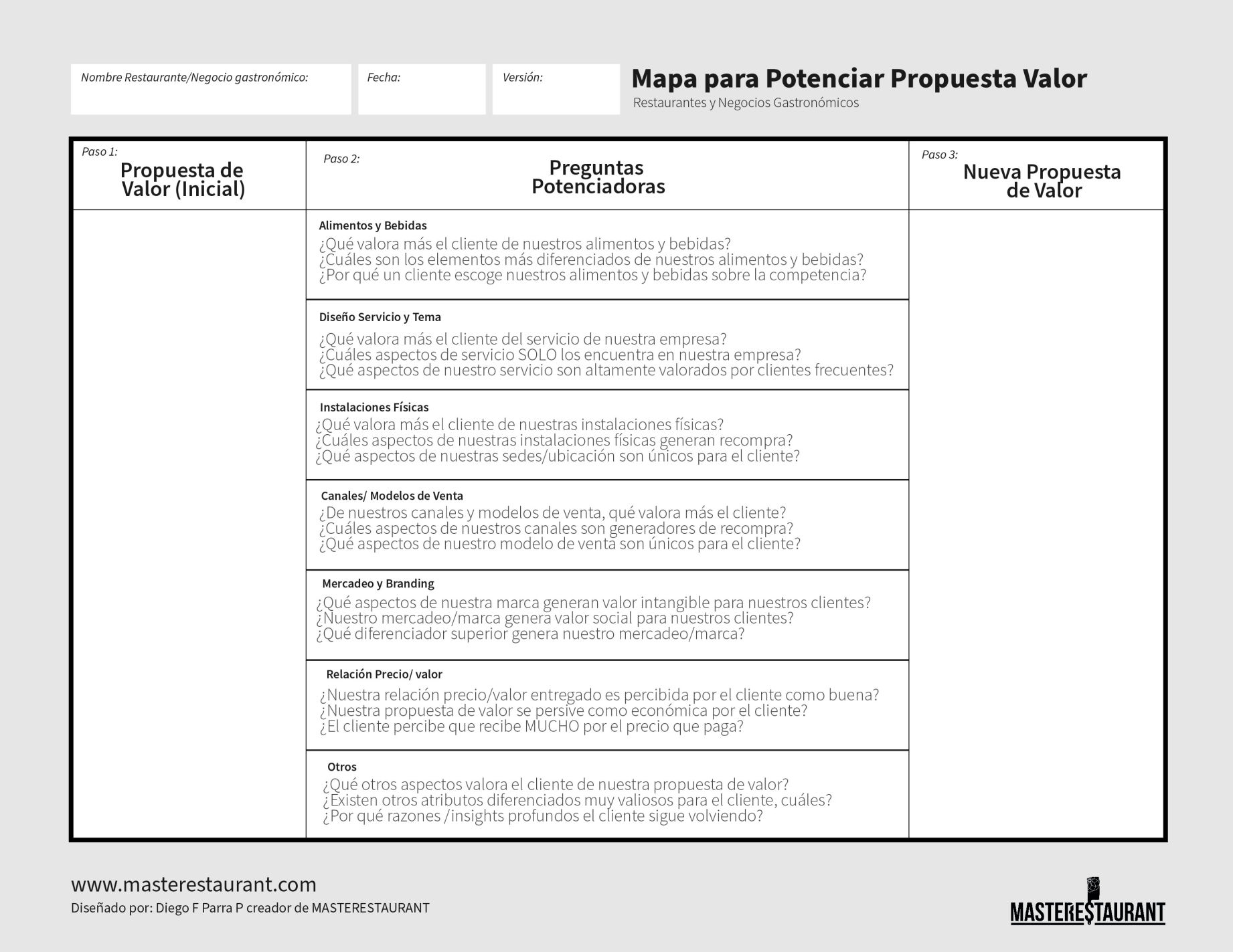 Toolkit MASTERESTAURANT- Mapa para Potenciar Propuesta de valor de Restaurantes