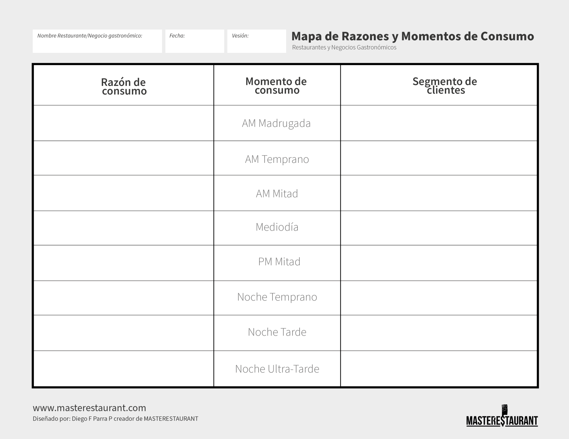 mapa de razones y momentos de consumo para restaurantes y negocios gastronómicos master restaurant masterestaurant