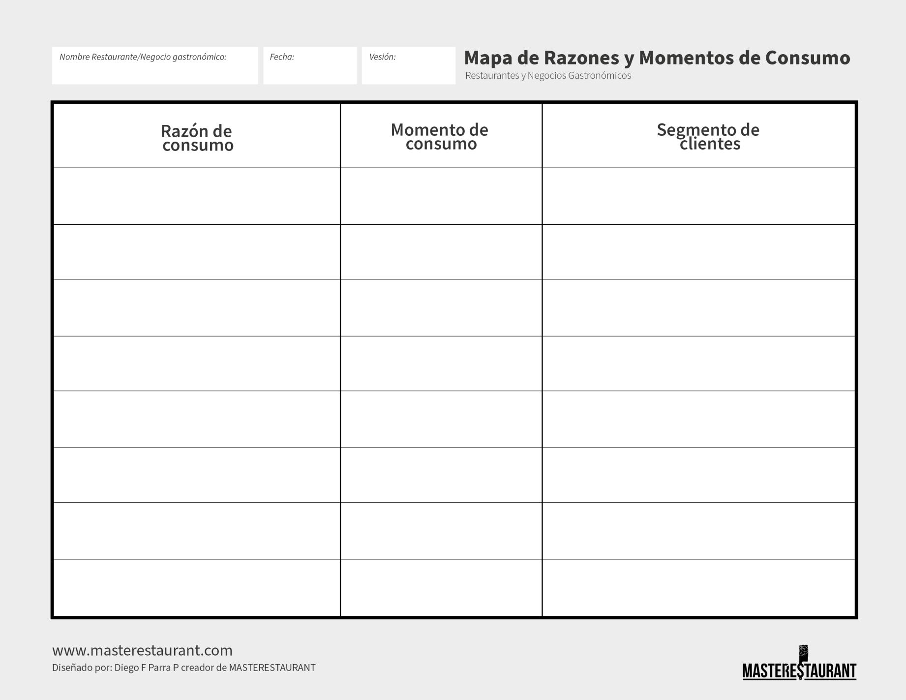 mapa de razones y momentos de consumo para restaurantes y negocios gastronómicos Masterestaurant