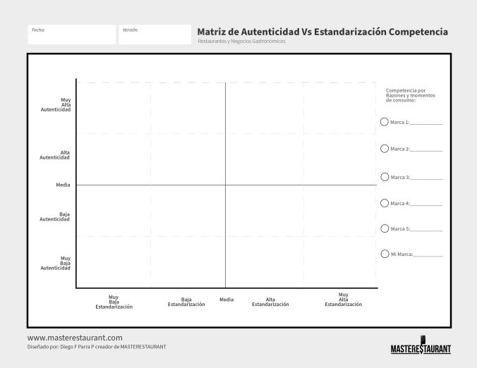 Toolkit MASTERESTAURANT- Herramienta Matriz de Autenticidad Vs Estandarización Competencia Restaurantes