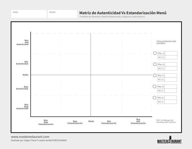 Toolkit MASTERESTAURANT- Herramienta Matriz de Autenticidad Vs Estandarización Menú Restaurantes