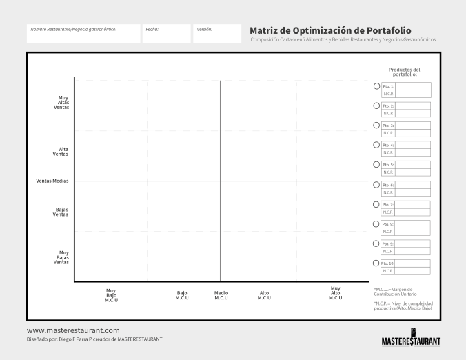 Toolkit MASTERESTAURANT- Herramienta Matriz Optimización de Portafolio Menú Restaurantes