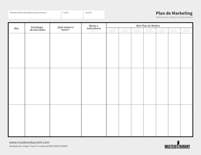 plan de marketing(mercadeo) para restaurantes y negocios gastronómicos de MASTERESTAURANT. 