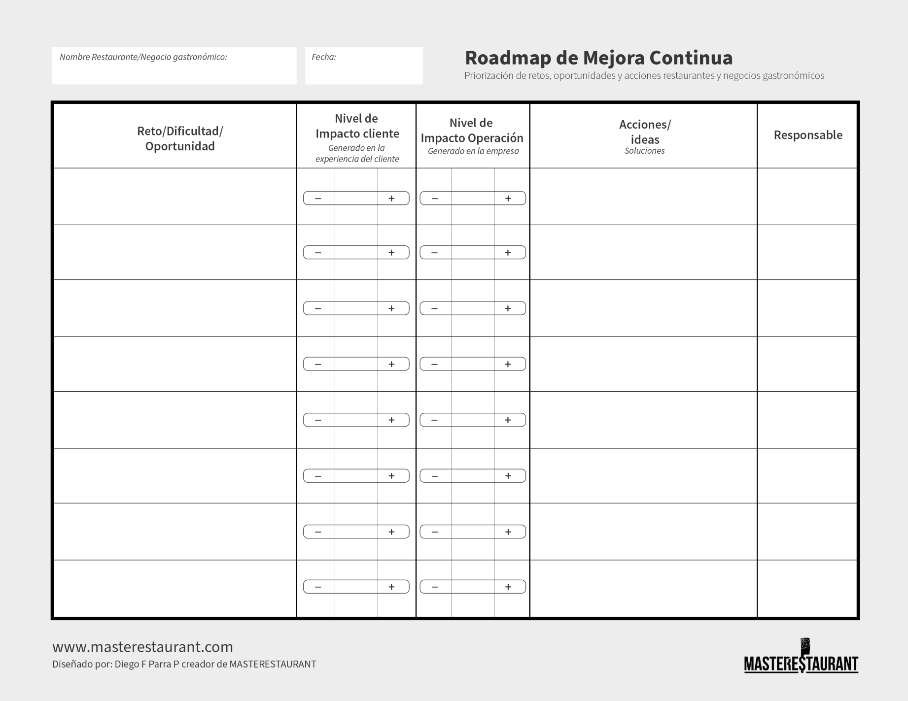 Toolkit MASTERESTAURANT- Formato de Roadmap de Mejora Continua para restaurantes y negocios gastronómicos