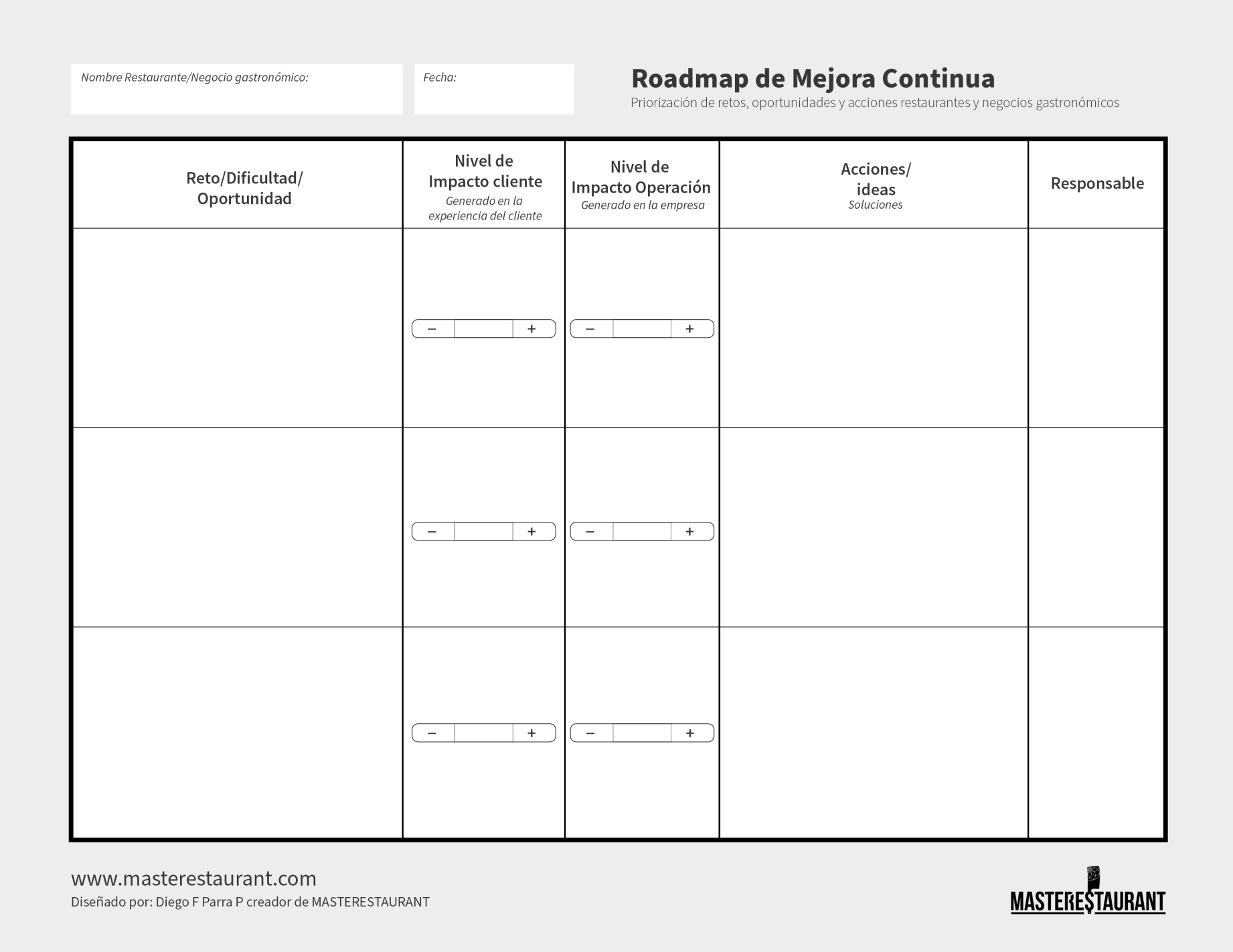 Toolkit MASTERESTAURANT- Formato de Roadmap de Mejora Continua PRIORIZADO para restaurantes y negocios gastronómicos