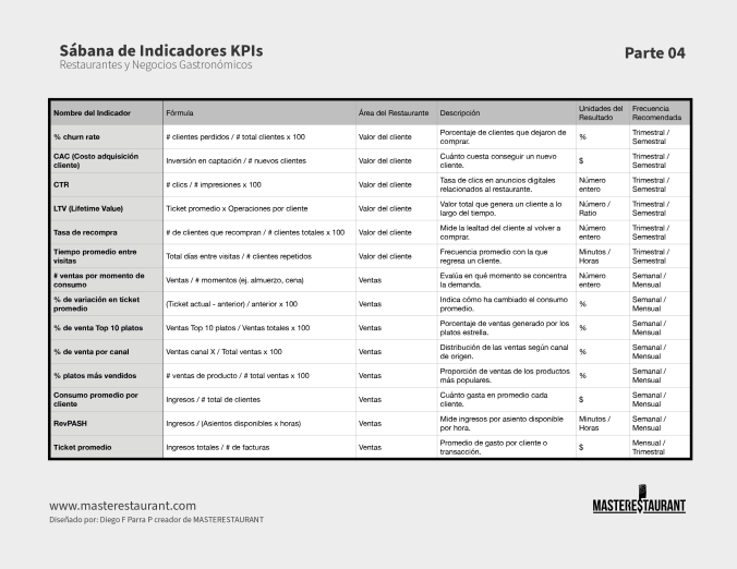 Toolkit MASTERESTAURANT- Herramienta MapPlan de contenido de marketing conectado a las metas de Restaurantes