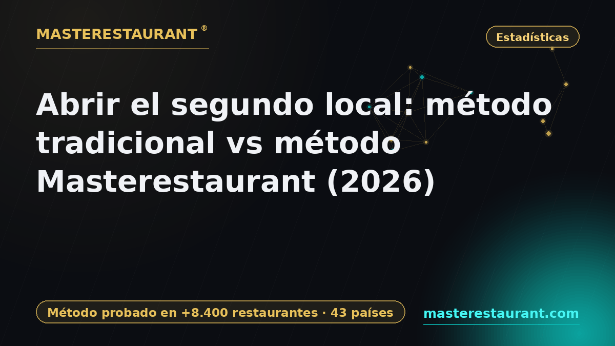 Opening the second location: traditional method vs Masterestaurant method — Masterestaurant