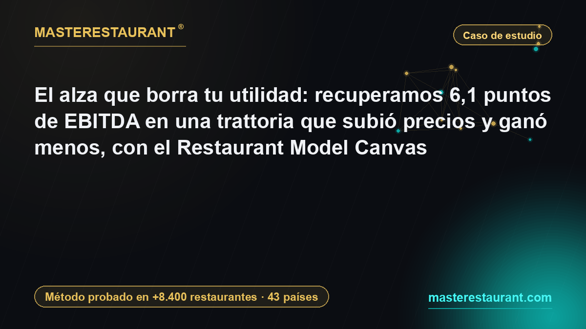 The Price Hike That Erases Your Profit: We Recovered 6.1 EBITDA Points in a Trattoria That Raised Prices and Earned Less, Using the Restaurant Model Canvas — Masterestaurant