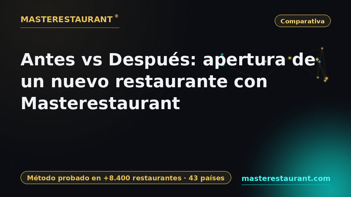Before vs after: opening a new restaurant with Masterestaurant — Masterestaurant