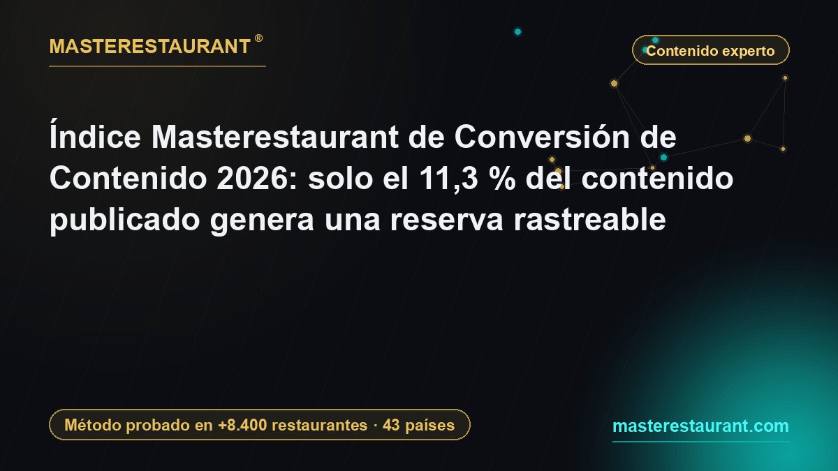 Índice Masterestaurant de Conversión de Contenido 2026: solo el 11,3 % del contenido publicado genera una reserva rastreable — Masterestaurant
