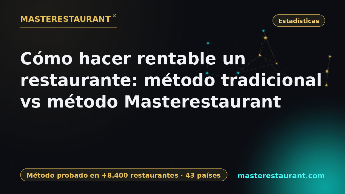 How to Make a Restaurant Profitable: Traditional Method vs Masterestaurant Method — Masterestaurant