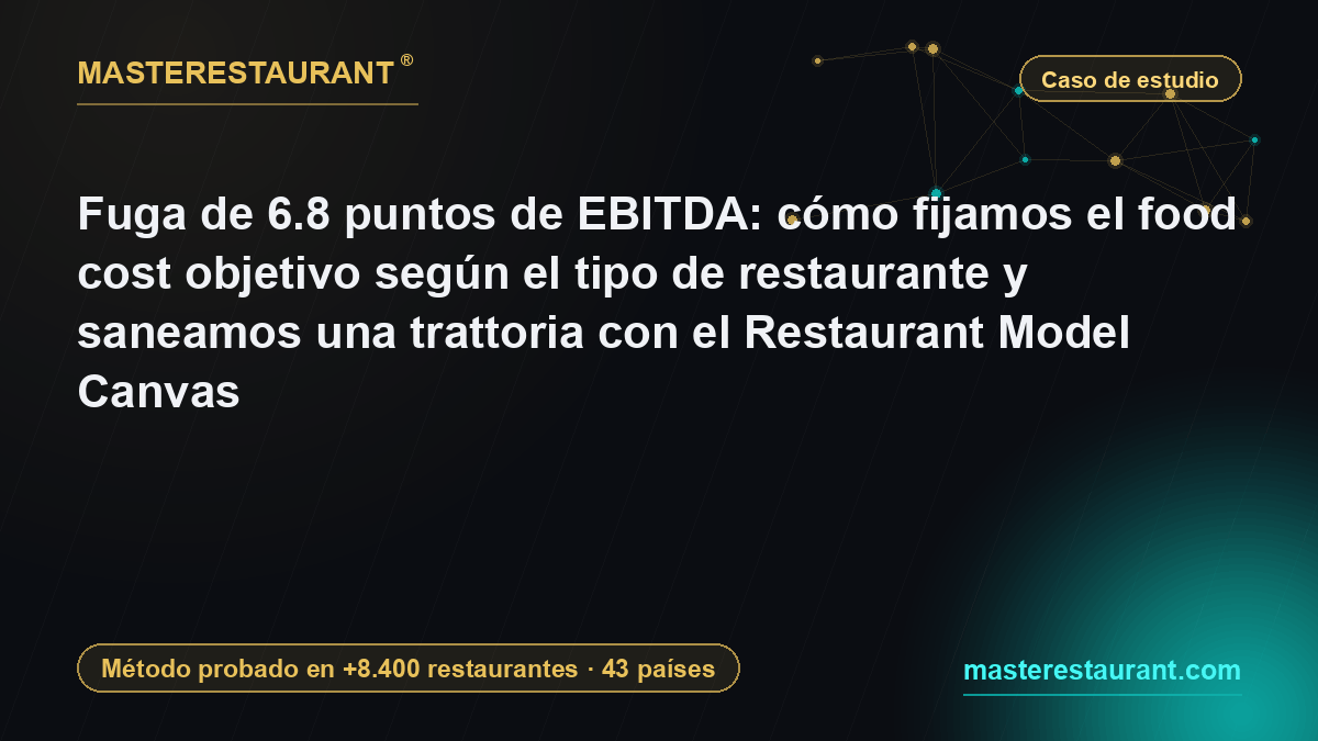 Fuga de 6.8 puntos de EBITDA: cómo fijamos el food cost objetivo según el tipo de restaurante y saneamos una trattoria con el Restaurant Model Canvas — Masterestaurant