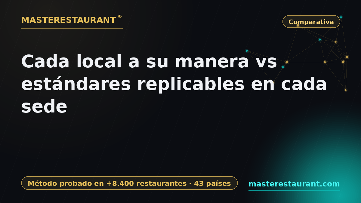 Every location its own way vs replicable standards at every location — Masterestaurant