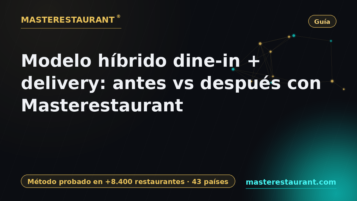 Hybrid dine-in + delivery model: before vs after with Masterestaurant — Masterestaurant