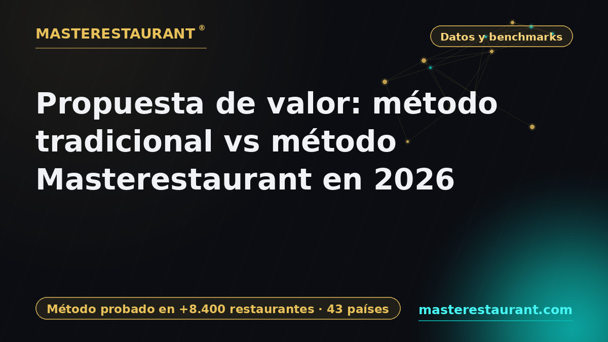 Value Proposition: Traditional Method vs the Masterestaurant Method in 2026 — Masterestaurant