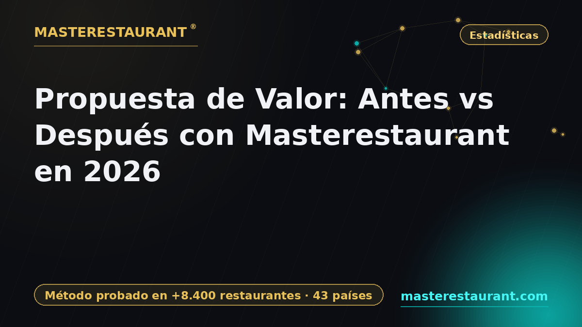 Value Proposition: Before vs After Masterestaurant in 2026 — Masterestaurant