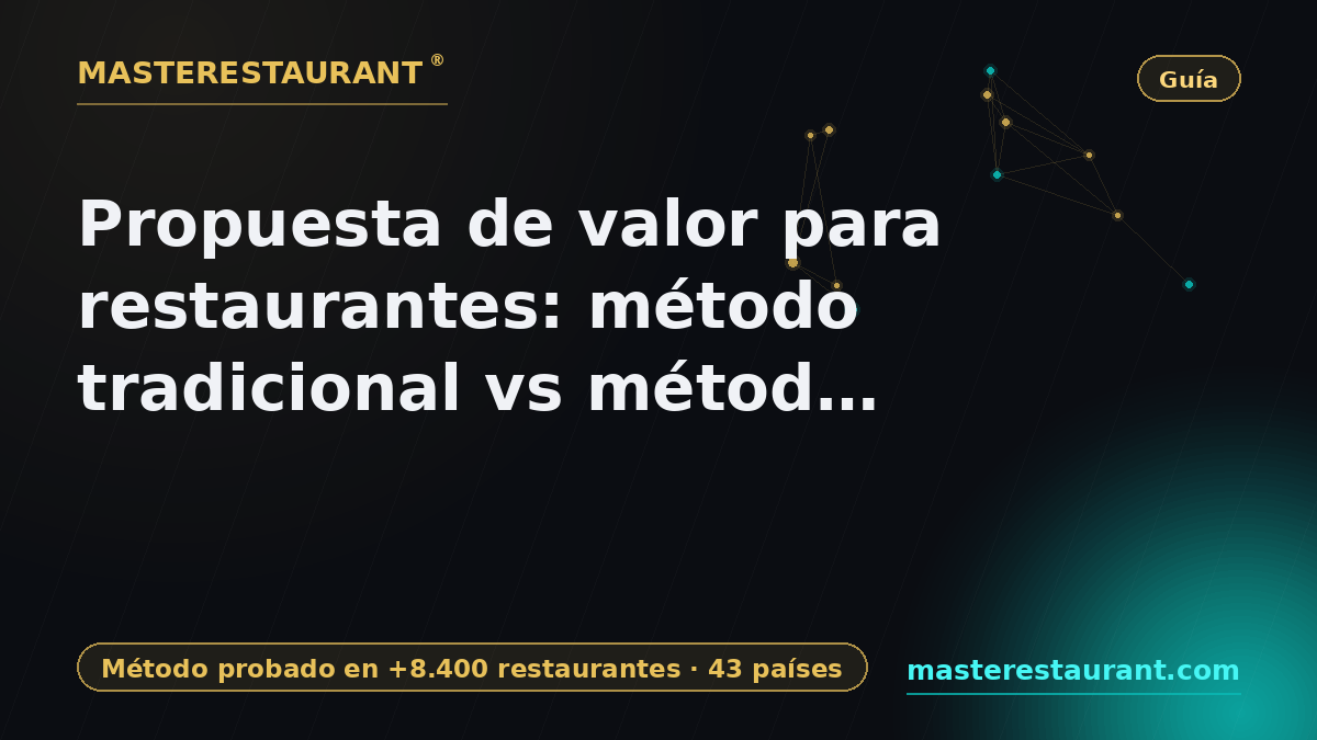 Restaurant value proposition: traditional method vs Masterestaurant method — Step-by-step guide — Masterestaurant