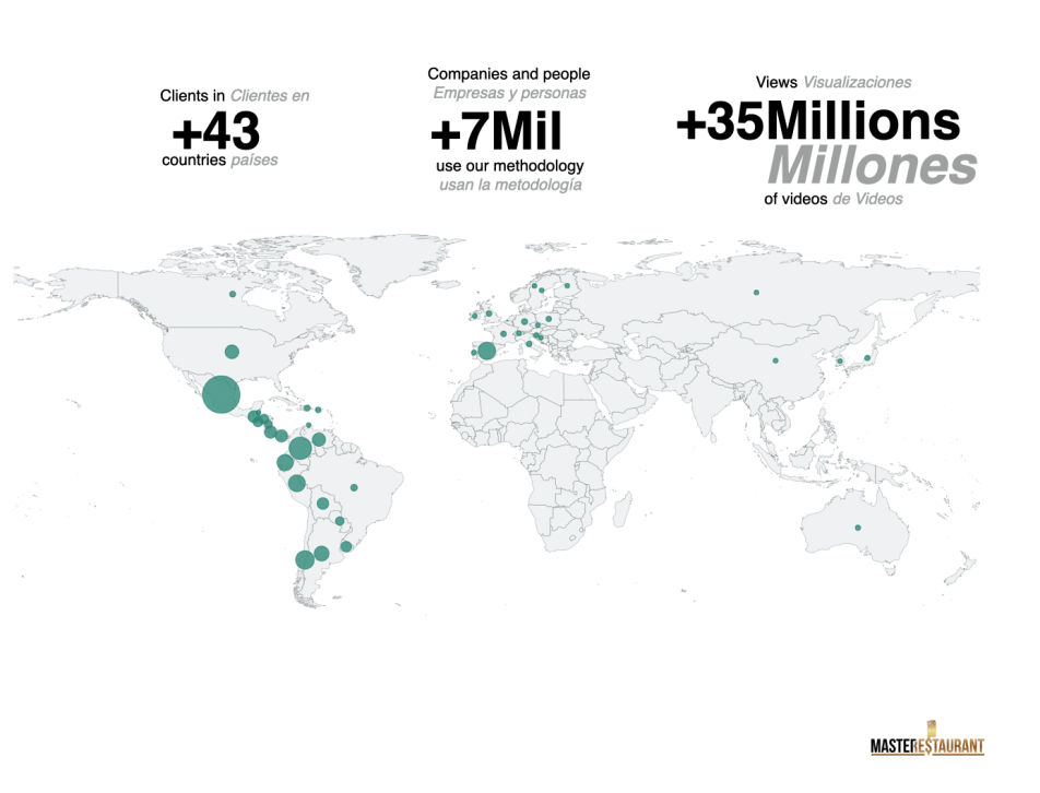 Masterestaurant asesoria internacional restaurantes y negocios gastronómicos