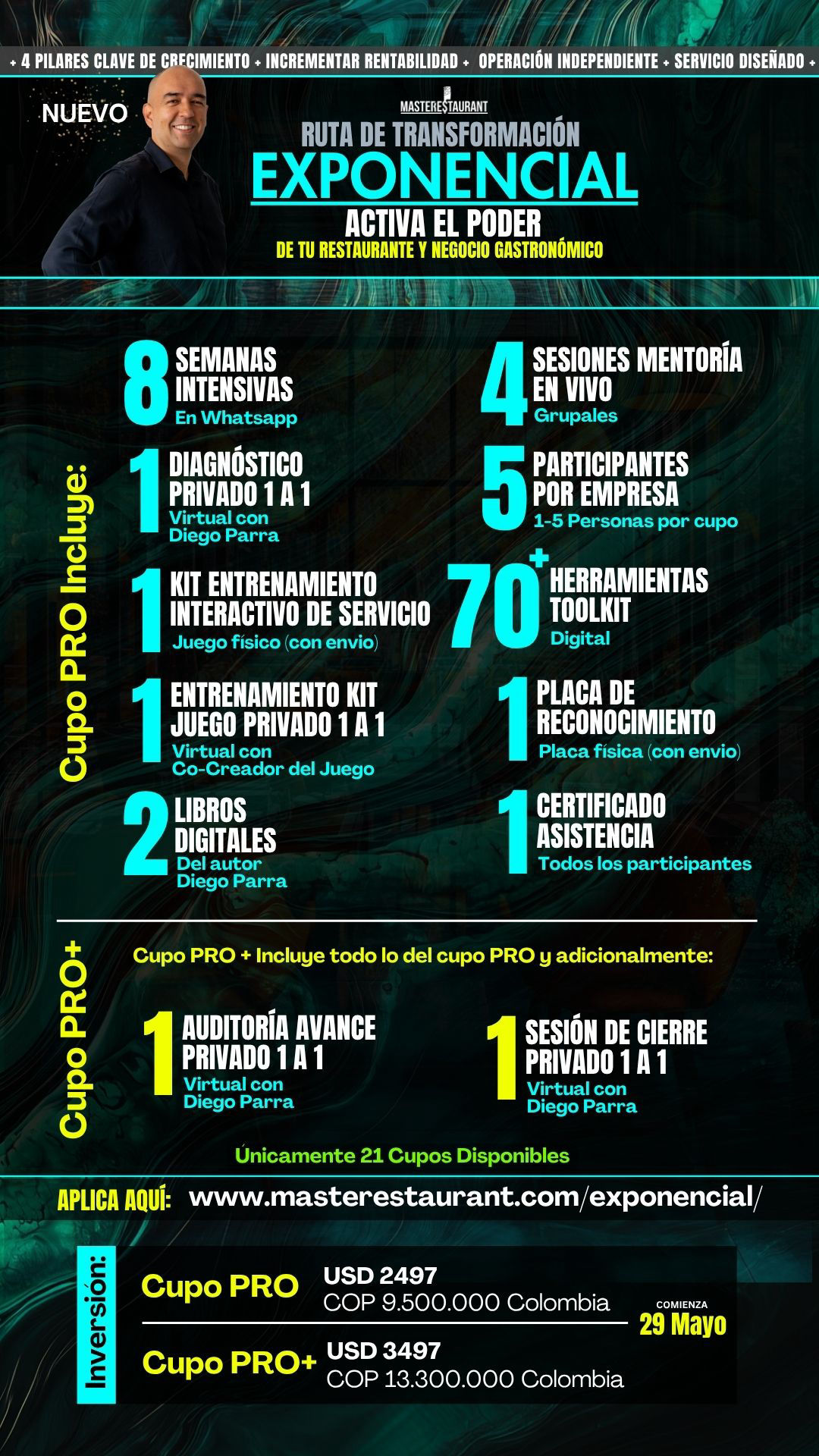 Programa de transformación EXPONENCIAL - Activa el poder de tu restaurante y negocio gastronómico