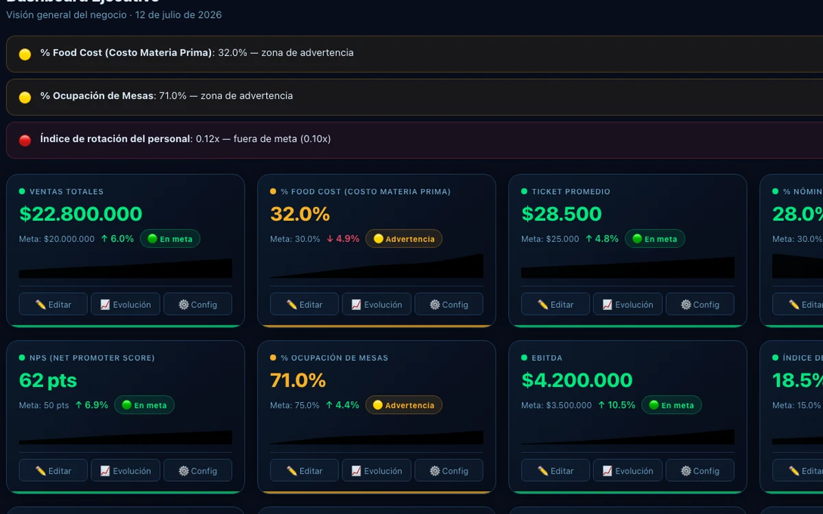 KPI Dashboard